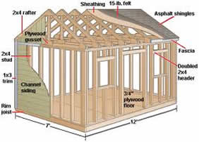 Ryan’s Shed Plan Review: Everything You Need to Know Before You Buy